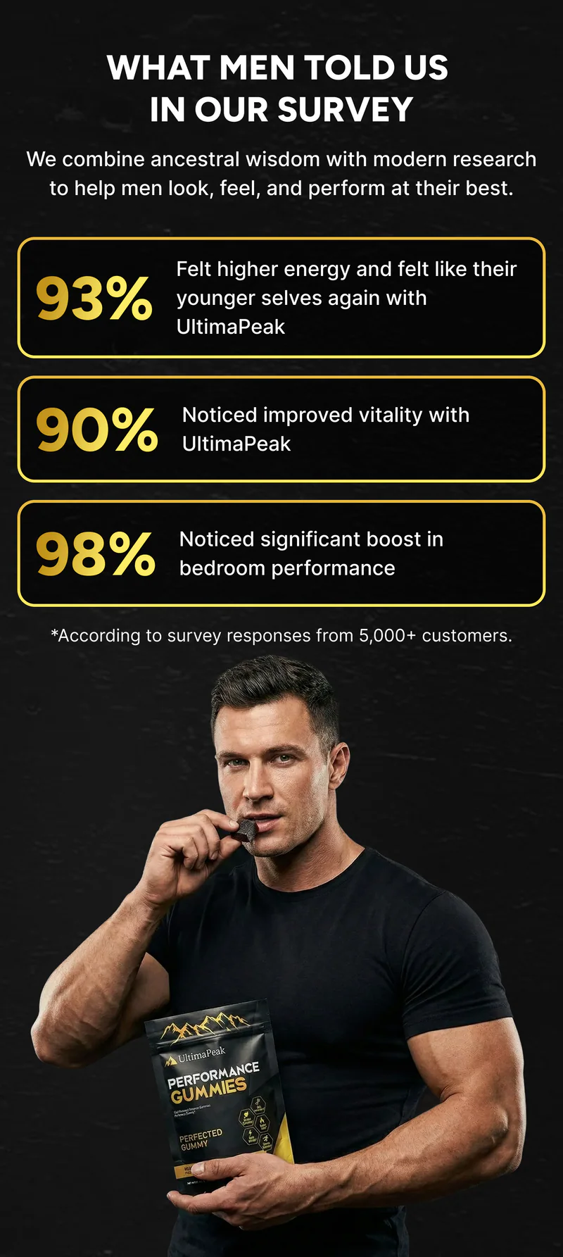 Product science visual