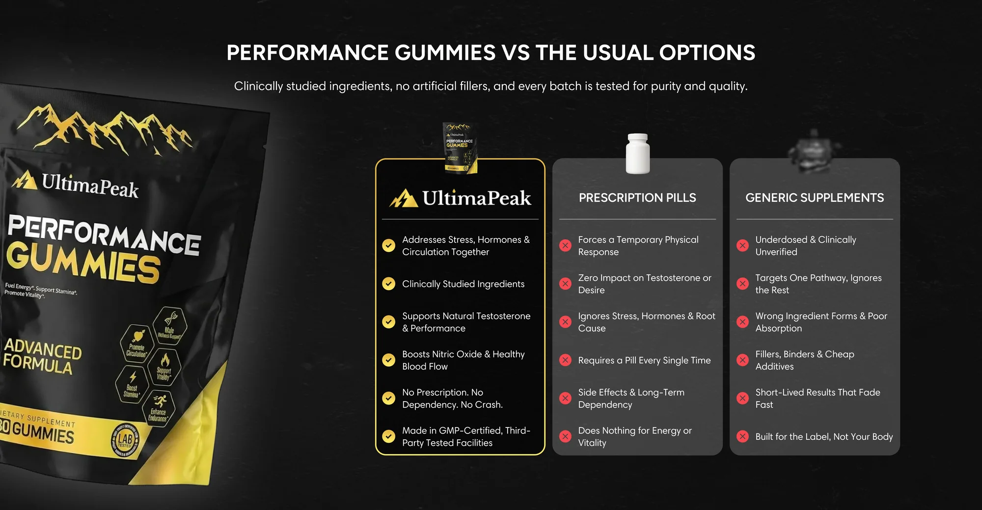 Product comparison visual
