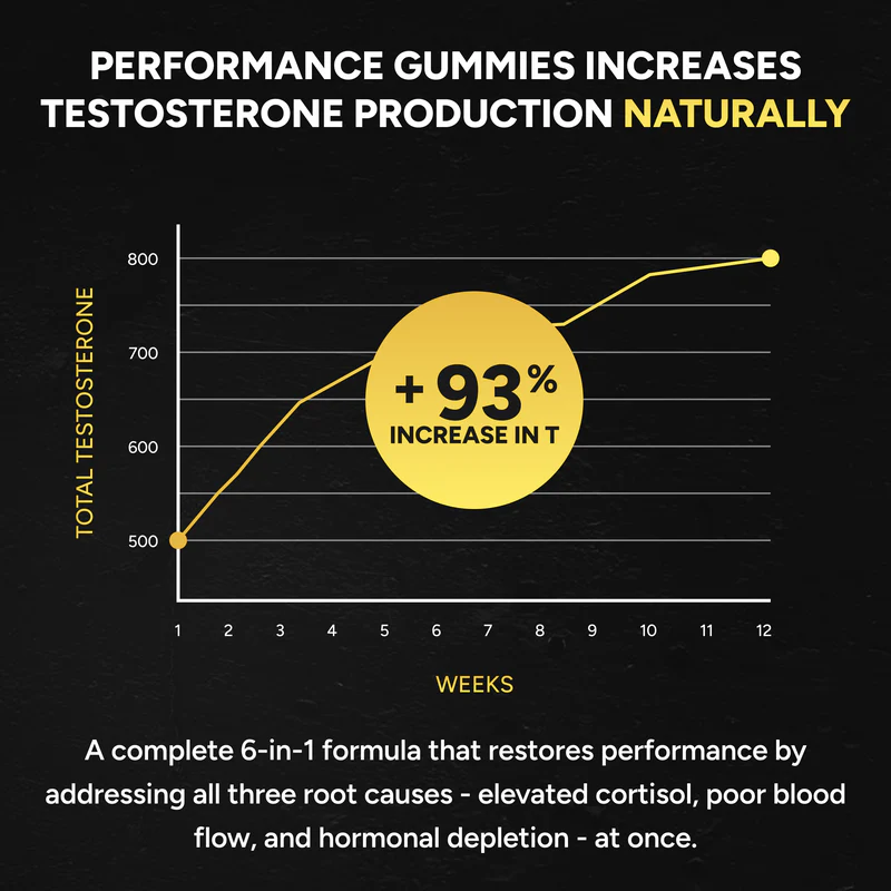 Kaching Test - Performance Gummies