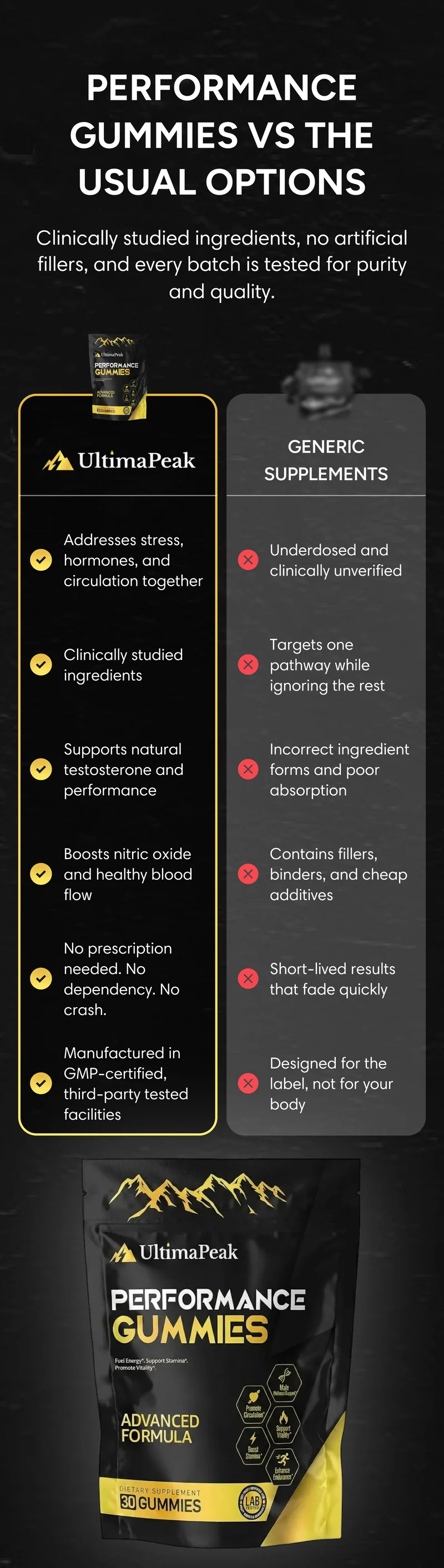 Product comparison visual